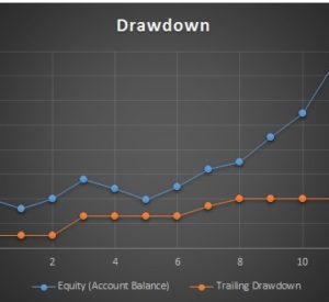 drawdown